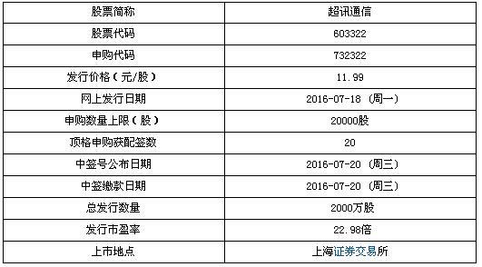 超訊通信7月18日申購寶典 頂格申購獲配20簽，聚焦計算機軟硬件發展