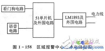 基于LM1893的電力線載波通信系統(tǒng)設(shè)計與實現(xiàn)